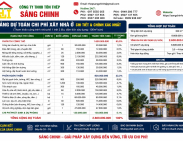 Bảng dự toán chi phí xây nhà ở chi tiết và chính xác nhất