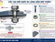 Cấu tạo mối ghép bu lông gồm mấy phần? Giải đáp chi tiết