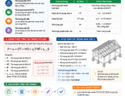 Hướng dẫn cách tính tải trọng nhà cấp 4