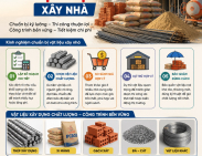 Kinh nghiệm chuẩn bị vật liệu xây nhà