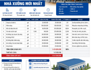 Nhà tiền chế dưới 100 triệu | Gợi ý 5 mẫu đẹp, hiện đại