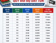 Quy đổi độ dày tôn
