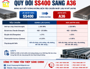 Quy đổi SS400 sang A36