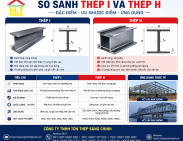 So sánh thép I và thép H