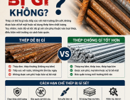 Thép có bị gỉ không