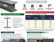 Thép I200 chịu tải bao nhiêu