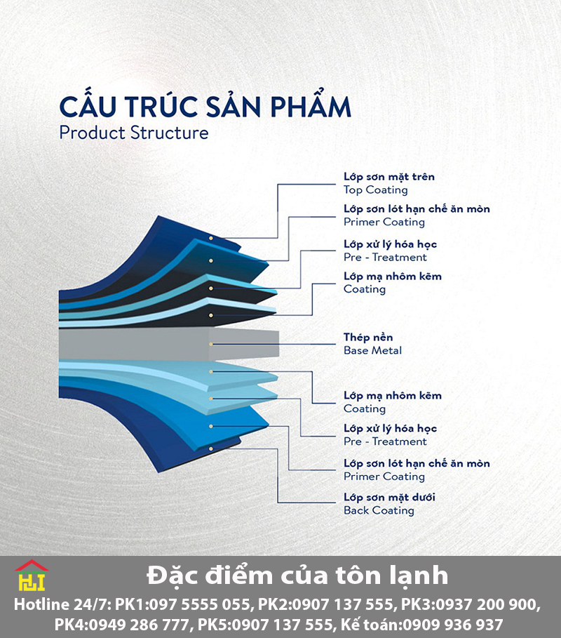 Đặc điểm của tôn lạnh