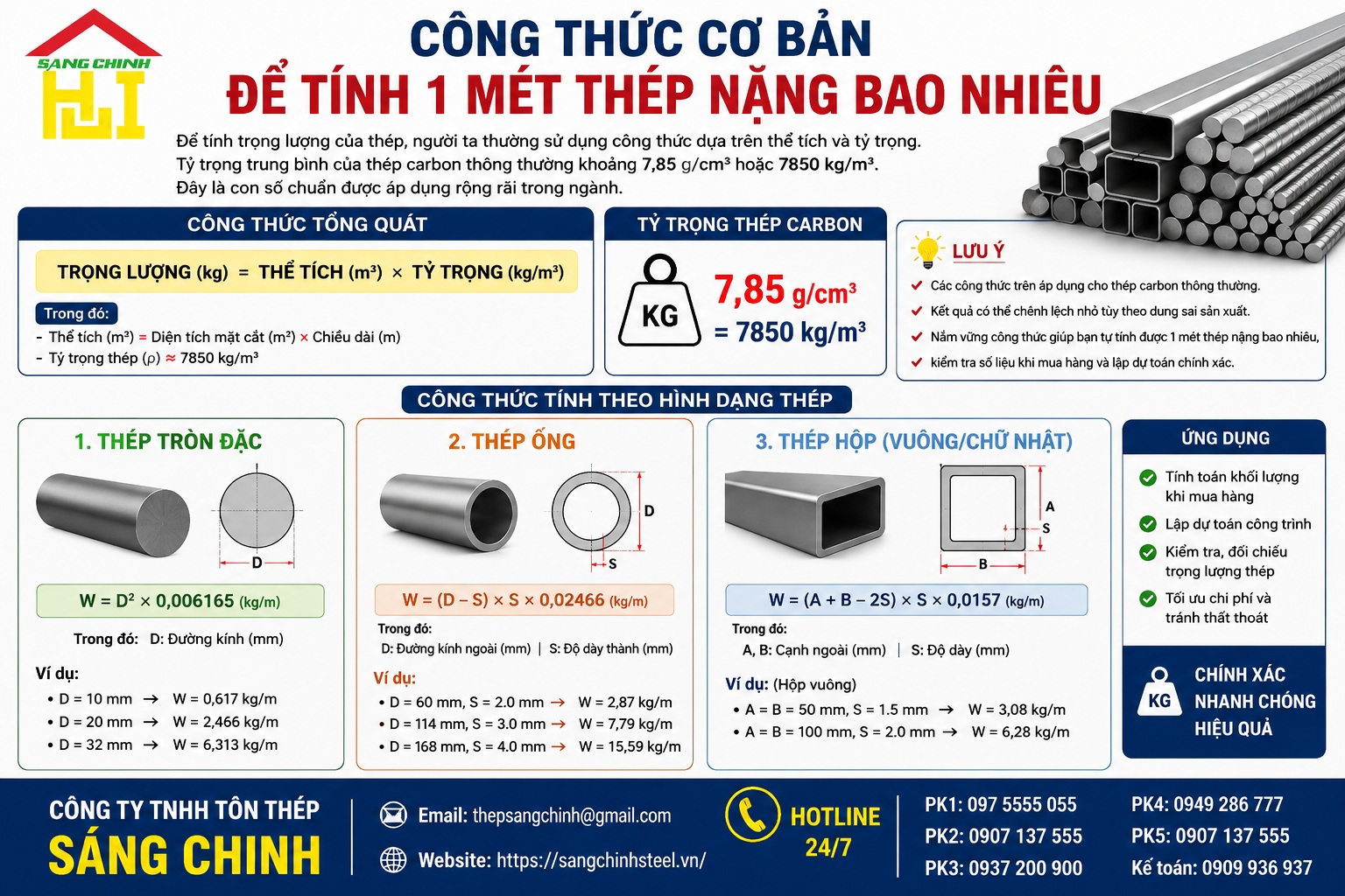 1 mét thép nặng bao nhiêu?