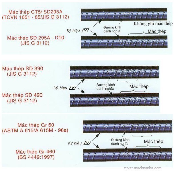Cách nhận biết thép gân miền Nam cực kỳ đơn giản