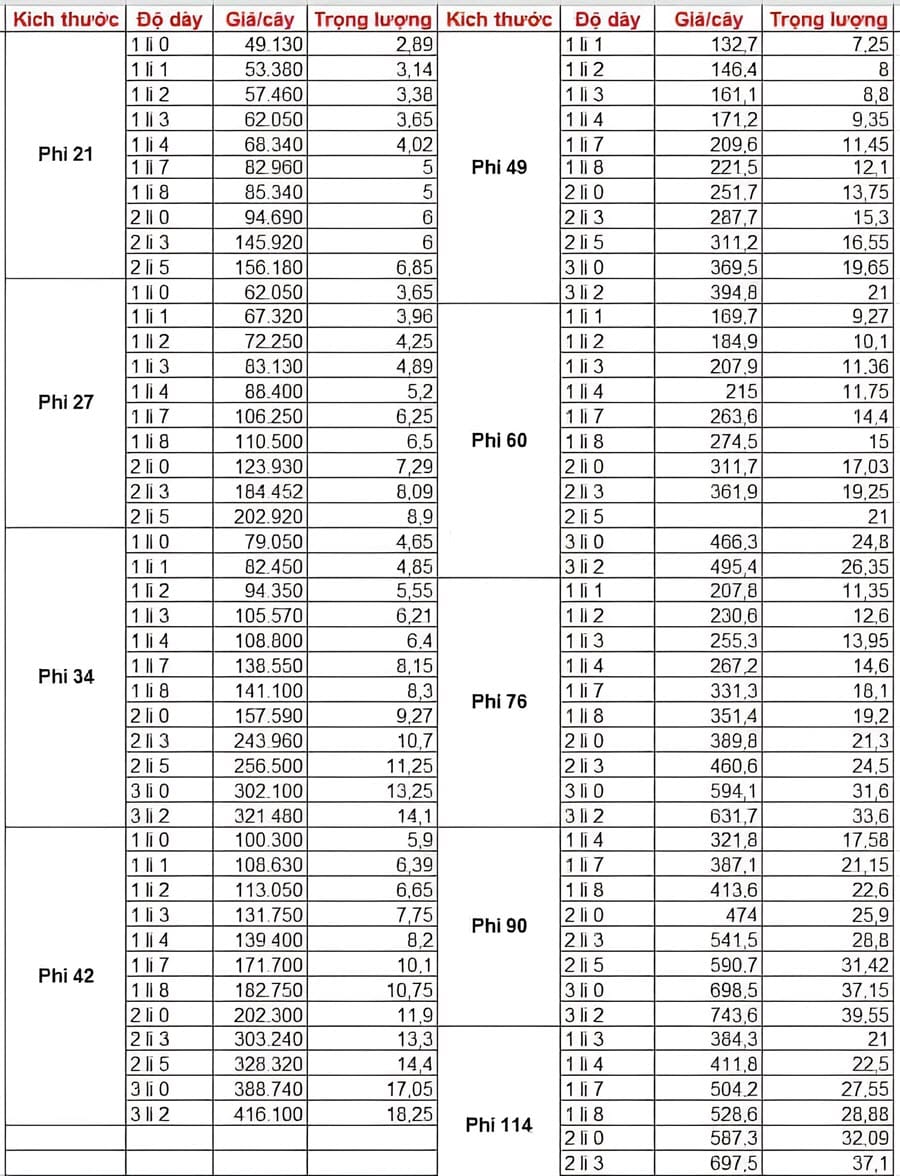 Giá ống thép Tuấn Võ mạ kẽm