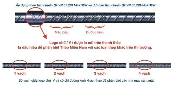 Nhận biết sắt thép miền Nam qua mác thép