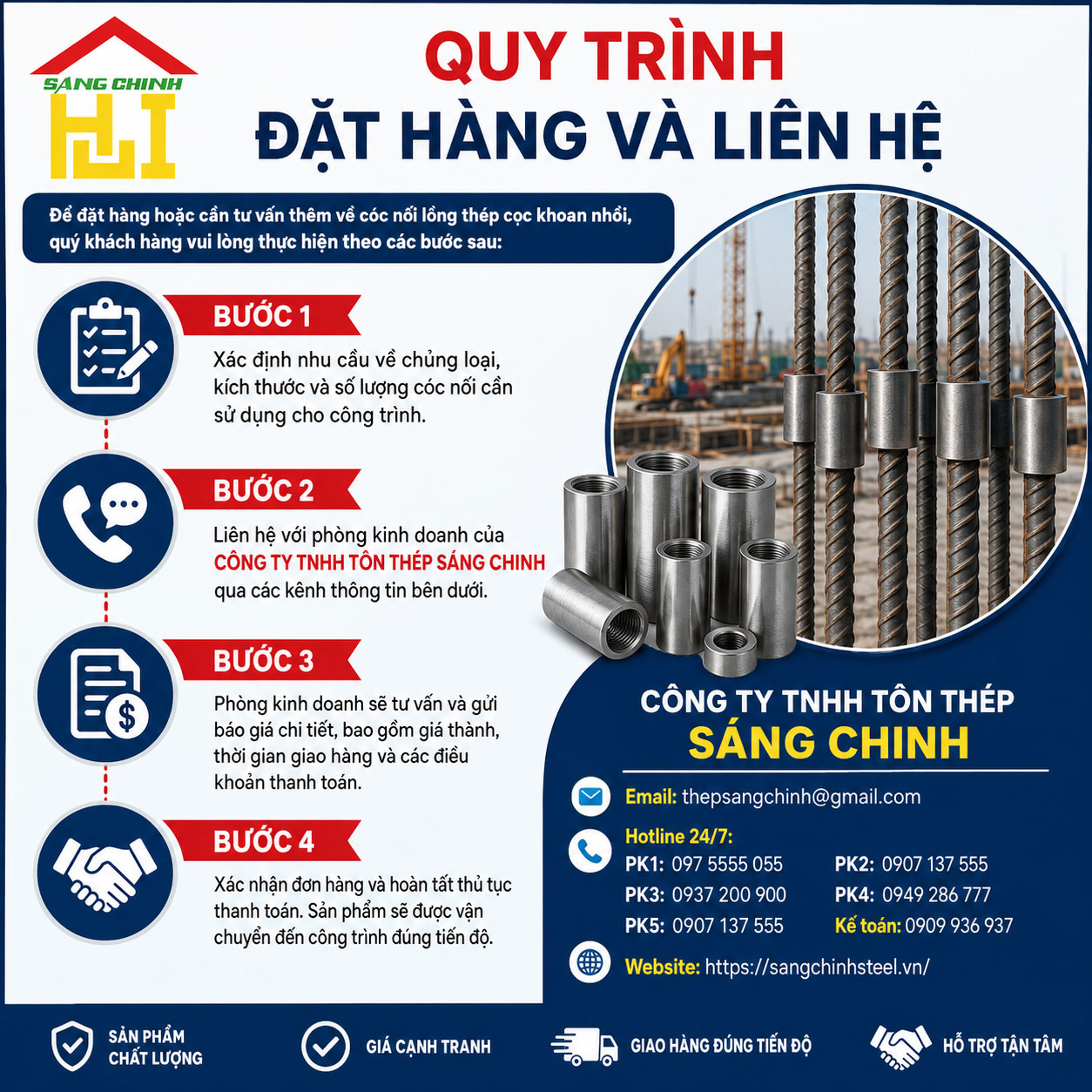 Quy trình đặt hàng và liên hệ