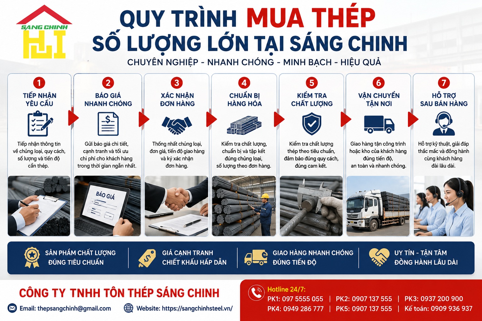 Bán thép số lượng lớn