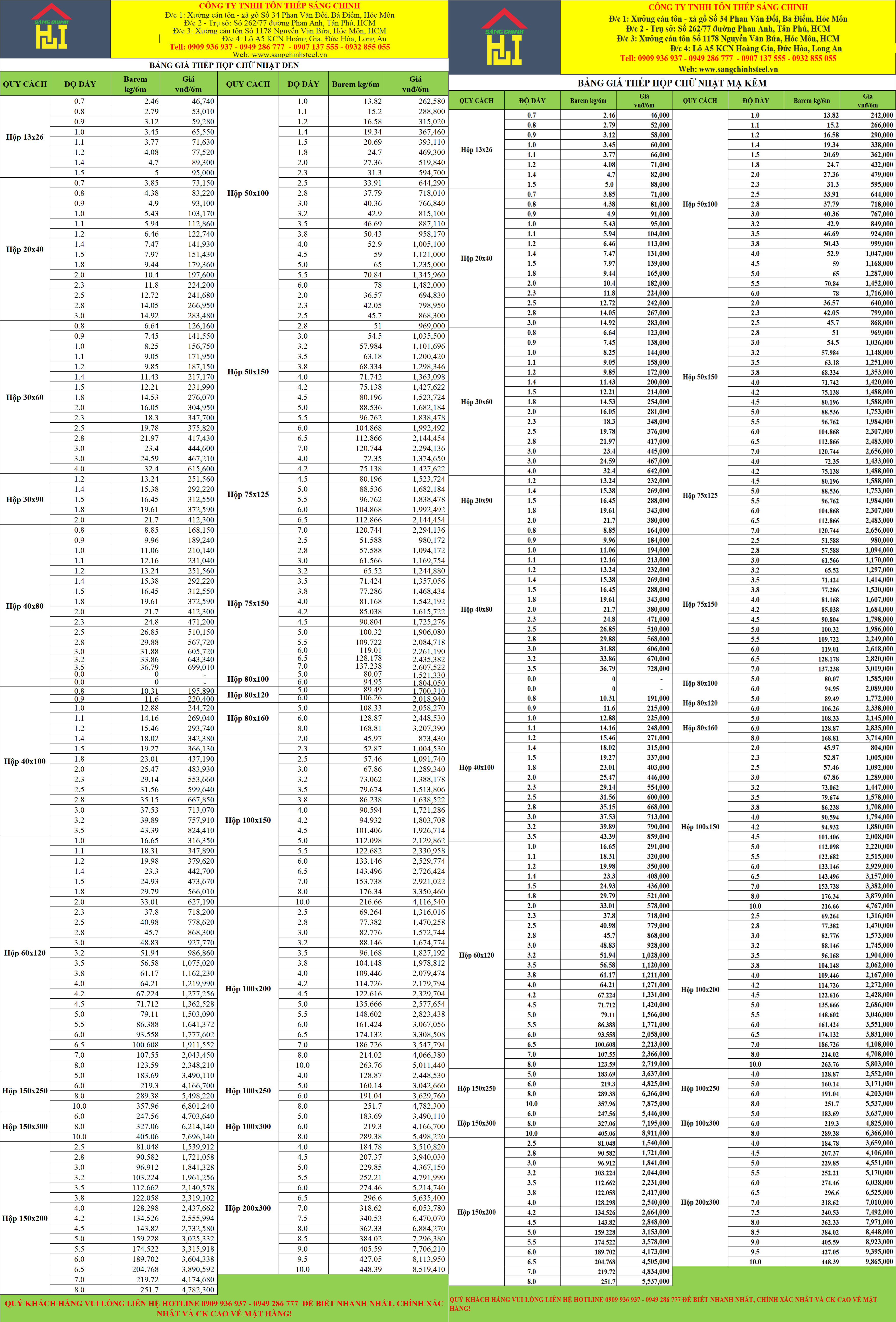 Bảng báo giá thép hộp đen