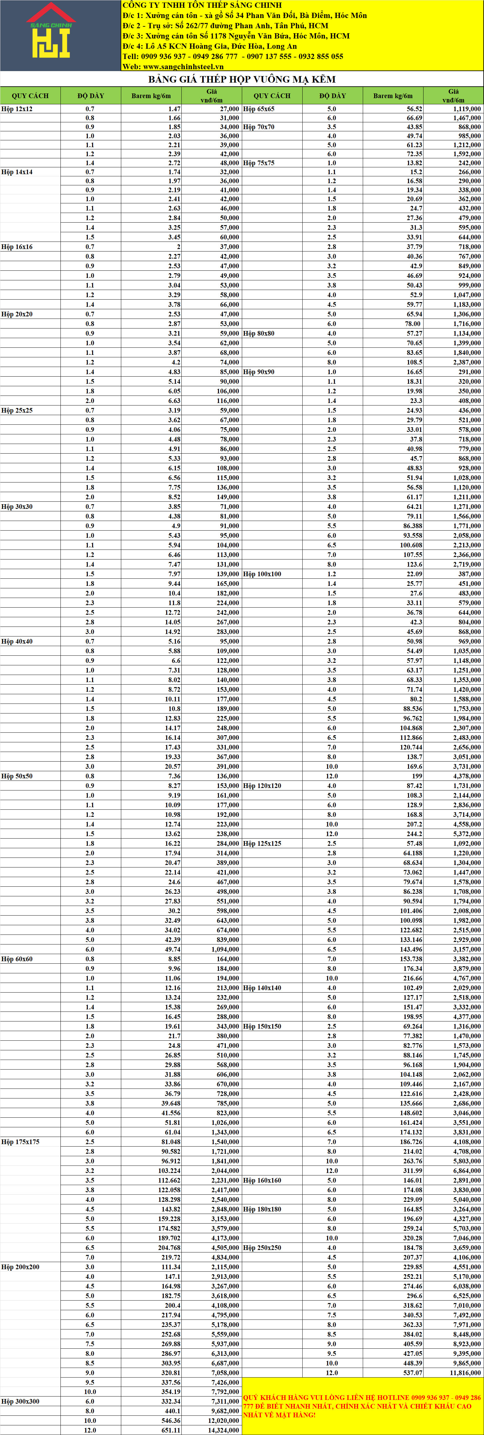 Bảng báo giá thép hộp vuông mạ kẽm tại Sáng Chinh STEEL