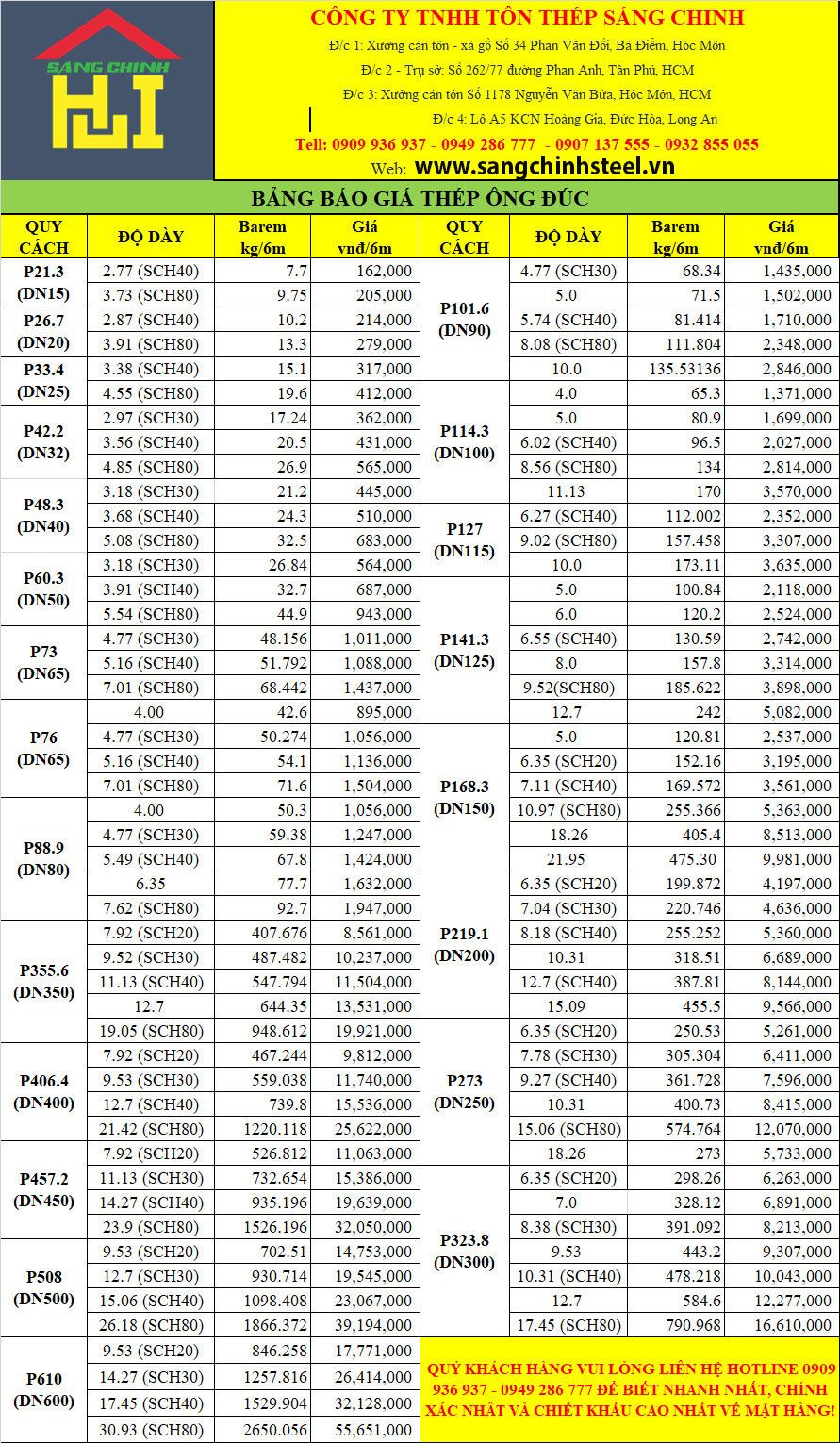 bảng báo giá thép ống đúc