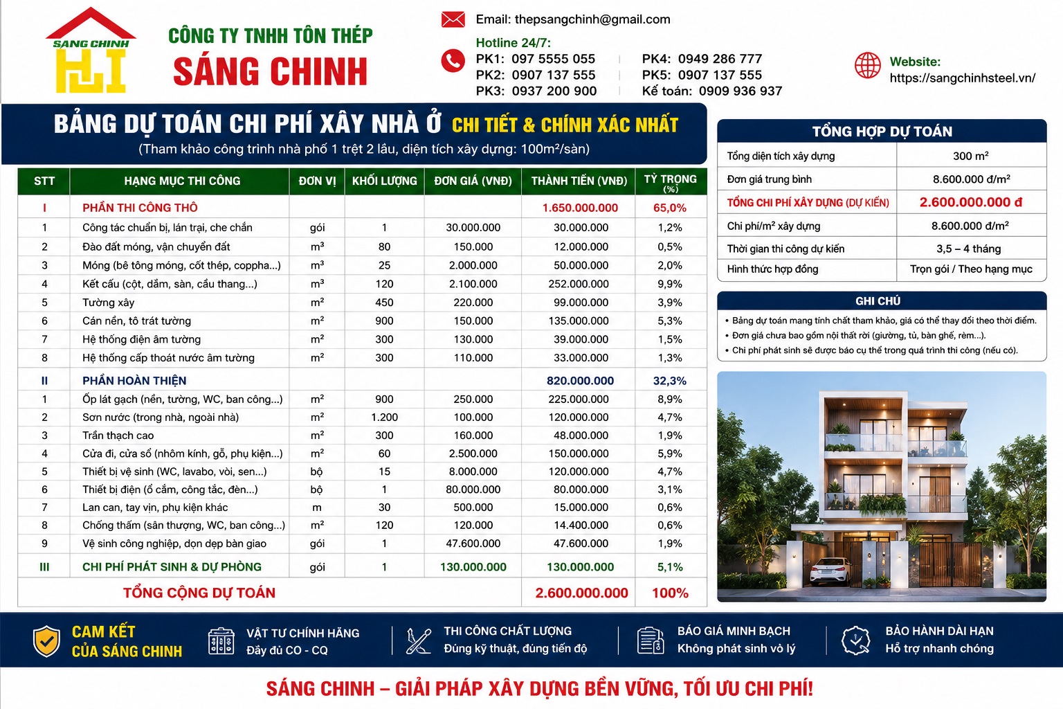 Bảng dự toán chi phí xây nhà ở chi tiết và chính xác nhất