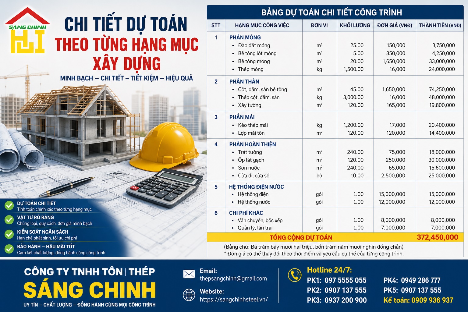 Bảng dự toán chi phí xây nhà ở chi tiết và chính xác nhất