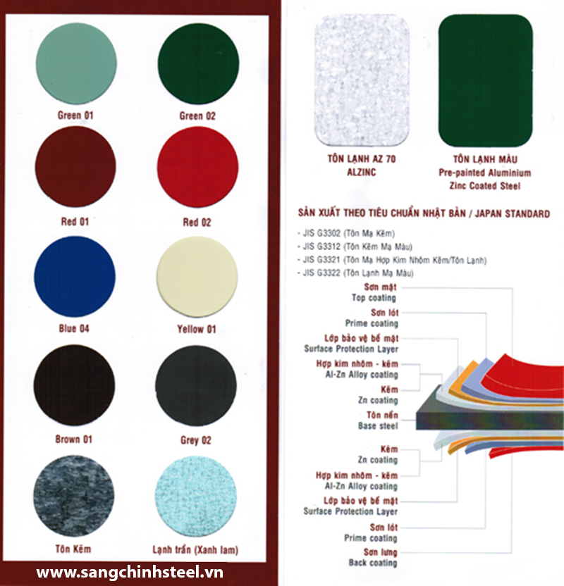 Bảng màu tôn Tân Phước Khánh 