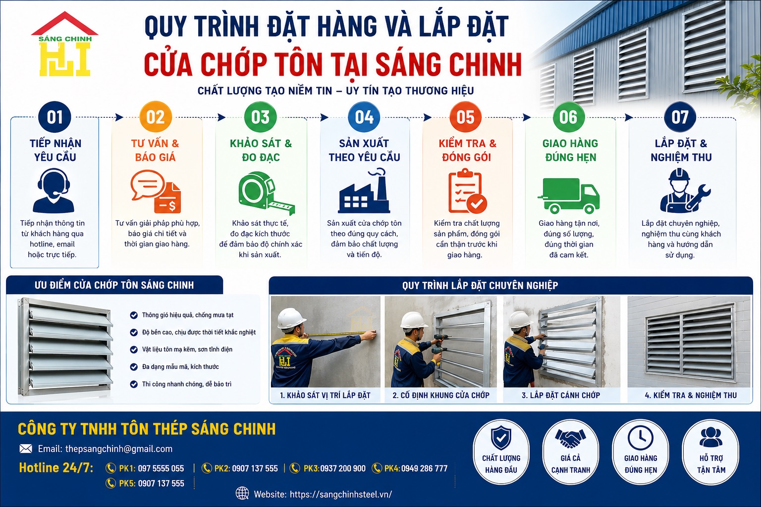Báo giá Cửa Chớp Tôn