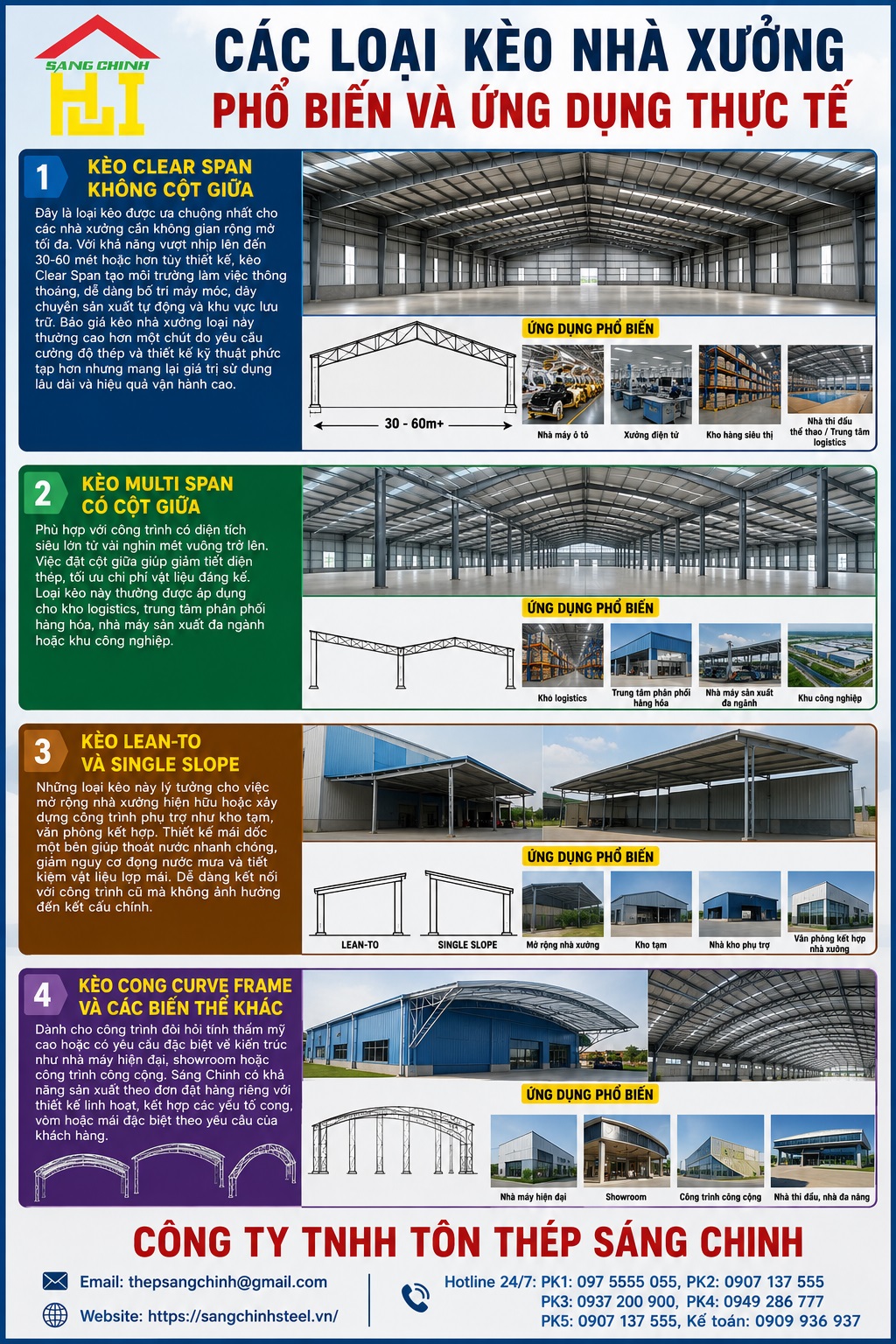 Báo giá kèo nhà xưởng