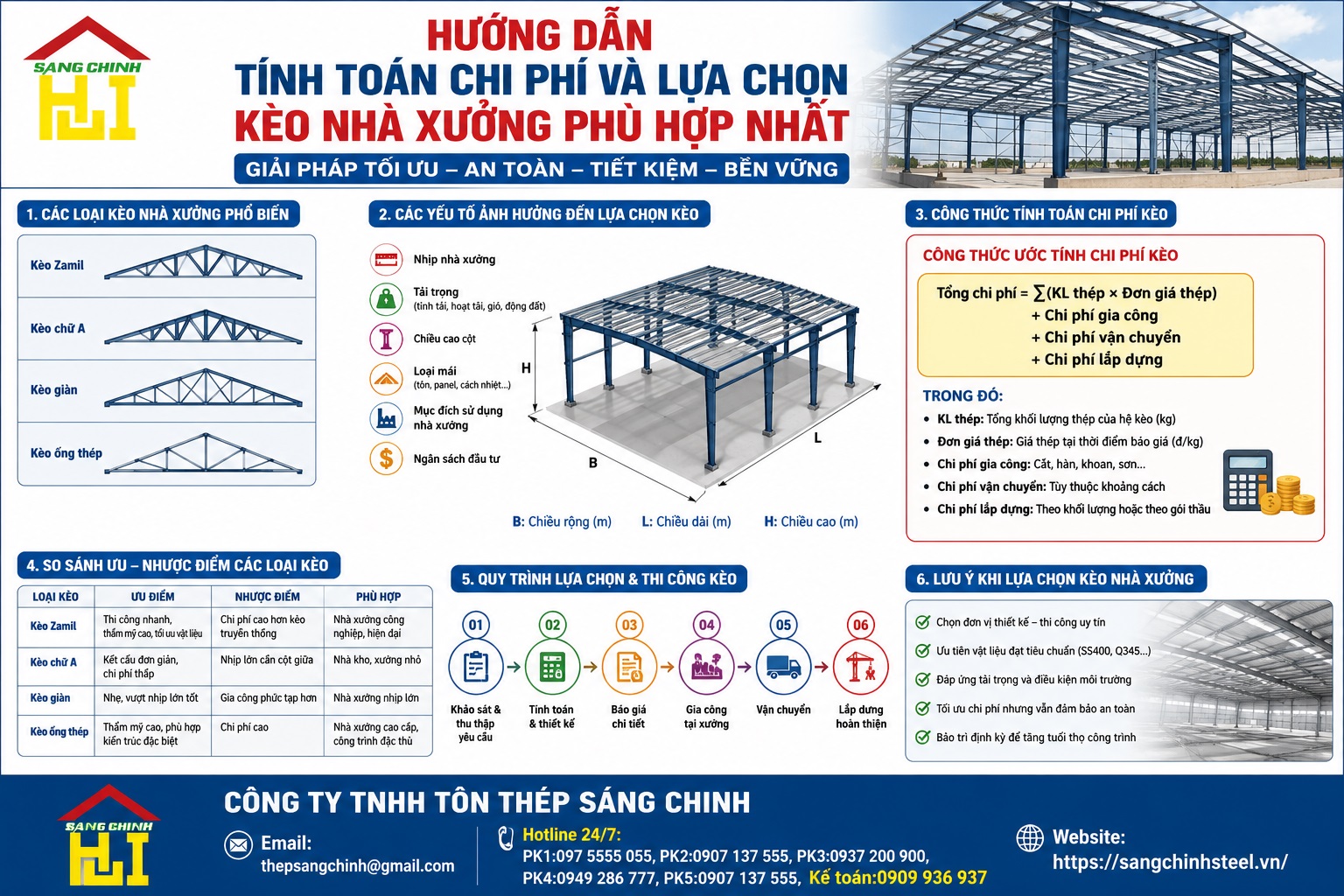 Báo giá kèo nhà xưởng
