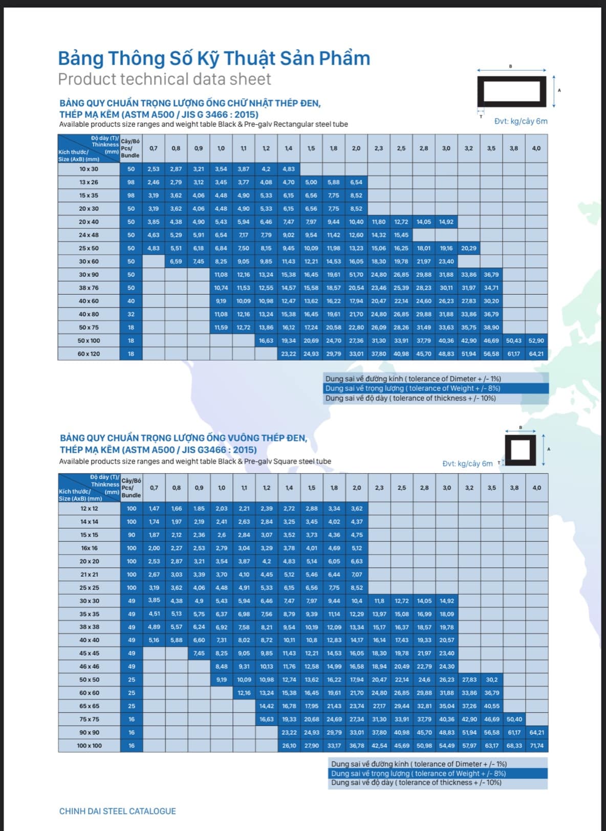 Thông số kỹ thuật thép hộp Minh Ngọc