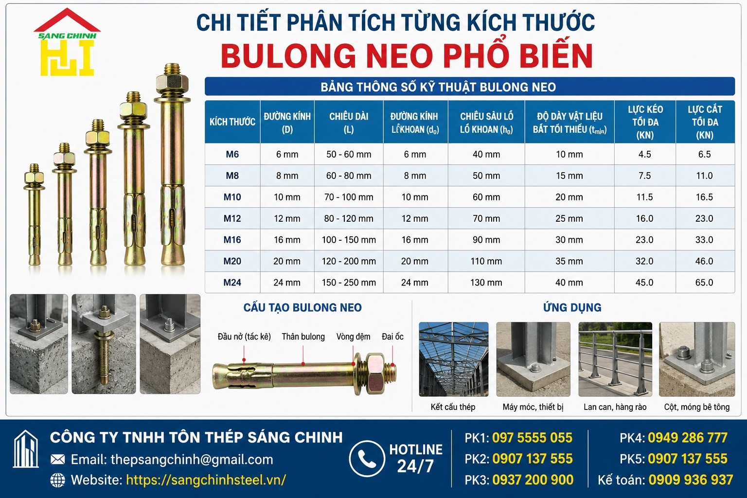 Bulong Neo M12 M14 M16 M18 M20 M32 M36 M40…