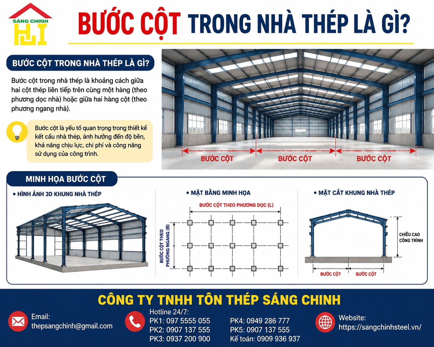 Bước cột là gì trong nhà thép