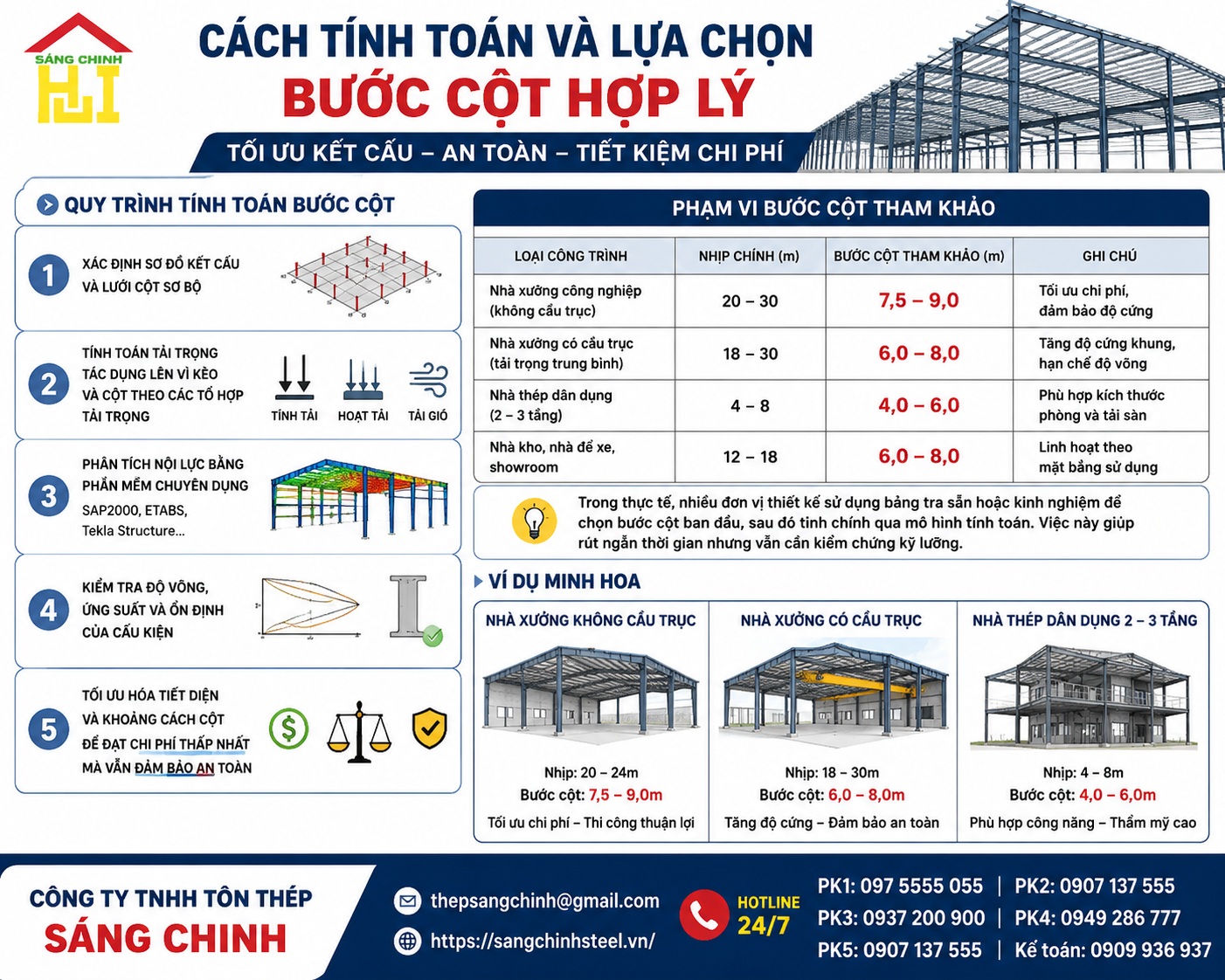 Bước cột là gì trong nhà thép