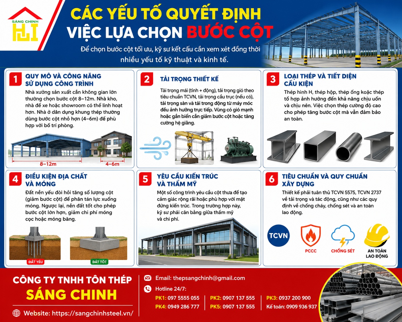 Bước cột là gì trong nhà thép