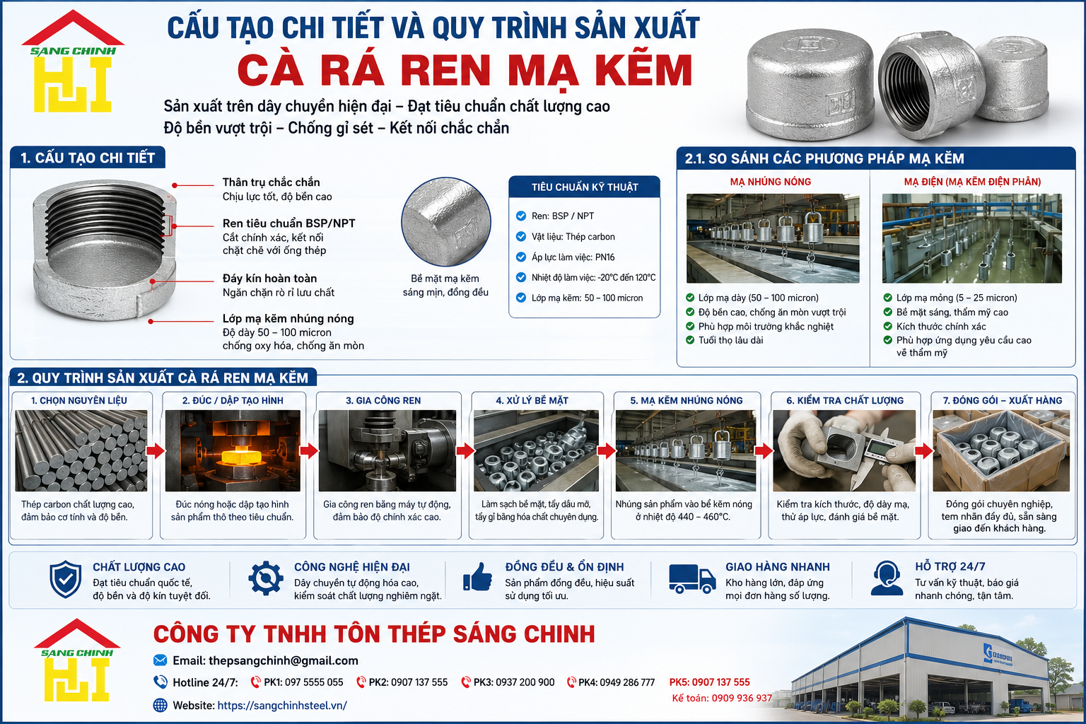 Cà Rá Ren Mạ Kẽm (Lơ Thu)