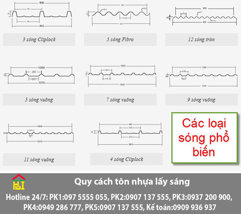 Quy Cách Tôn Nhựa Lấy Sáng