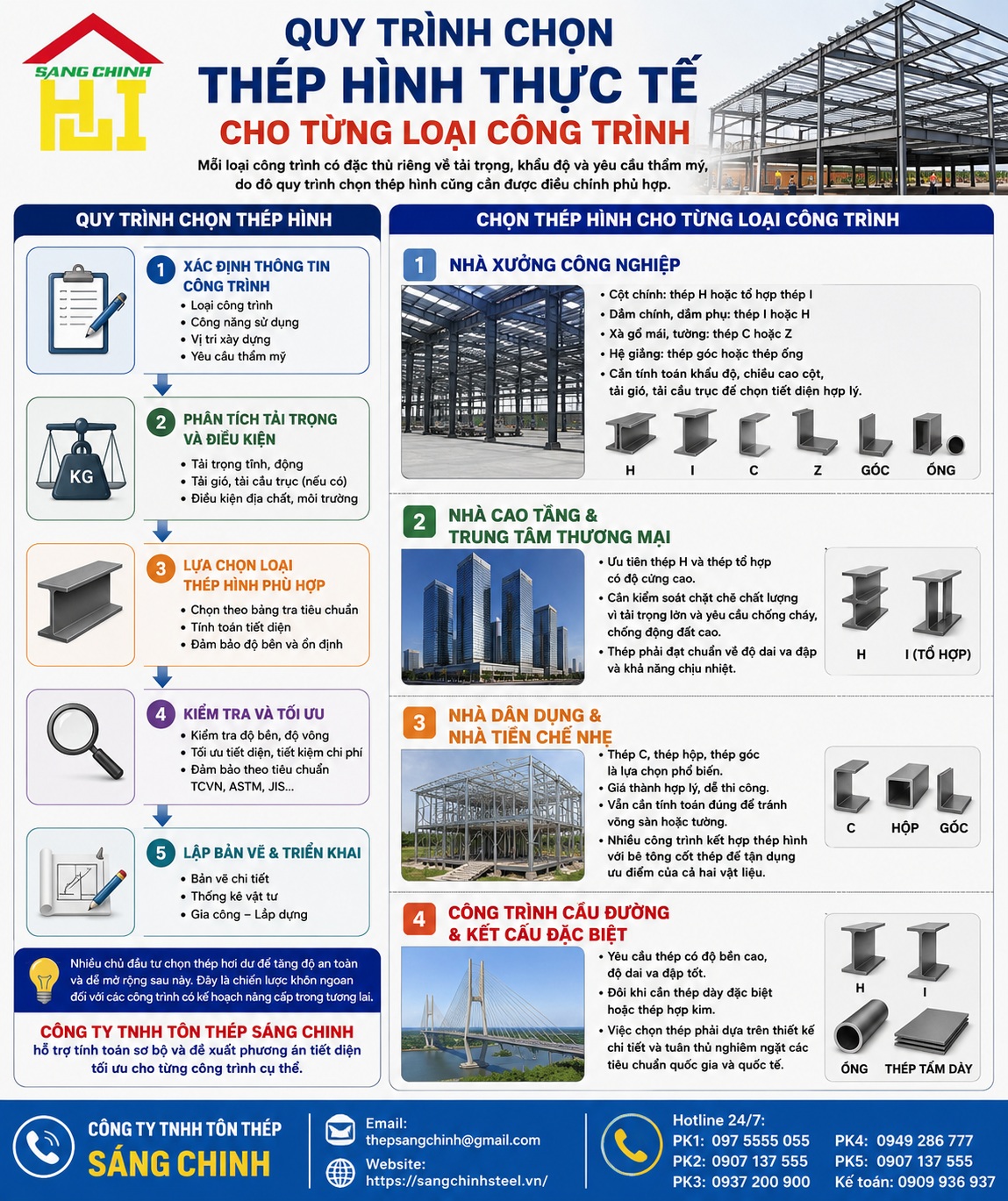 Cách chọn thép hình