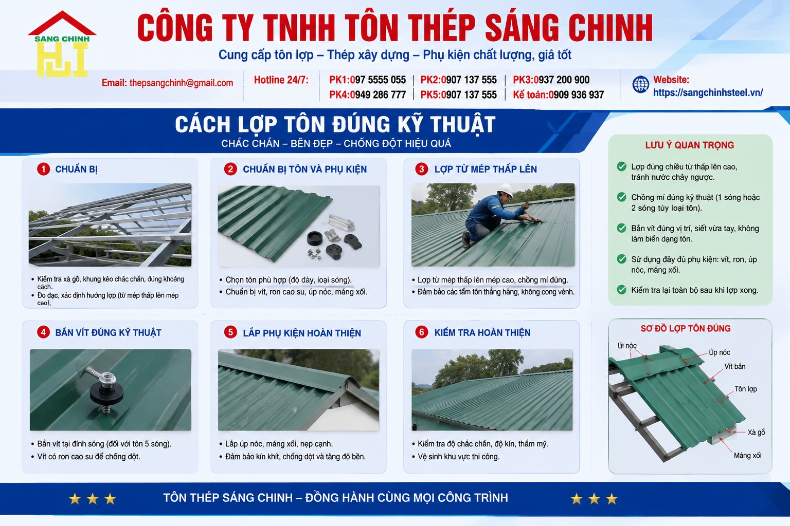 Cách lợp tôn đúng kỹ thuật