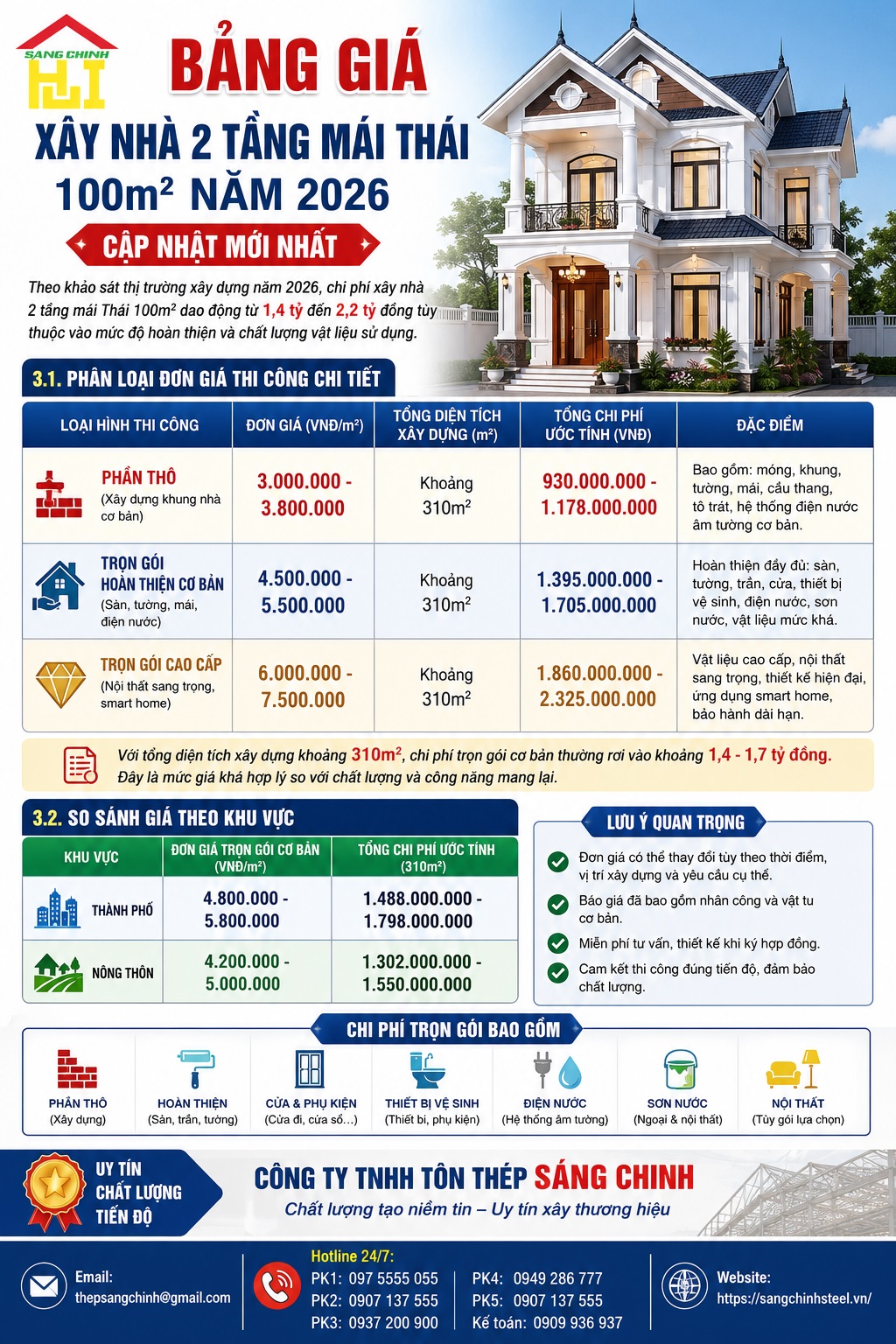 Cách tính chi phí xây nhà 2 tầng mái Thái 100m2 chi tiết từ A-Z