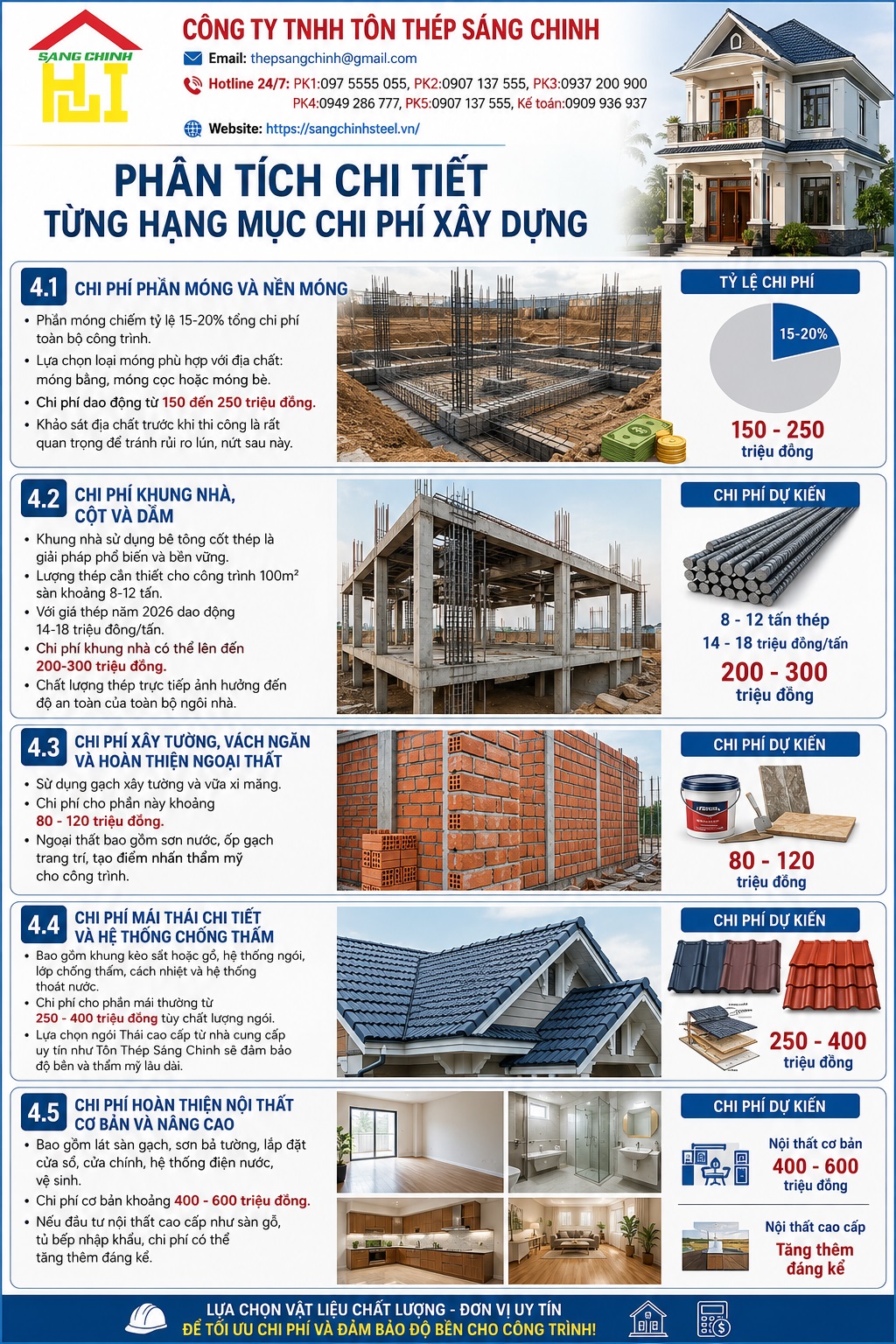 Cách tính chi phí xây nhà 2 tầng mái Thái 100m2 chi tiết từ A-Z