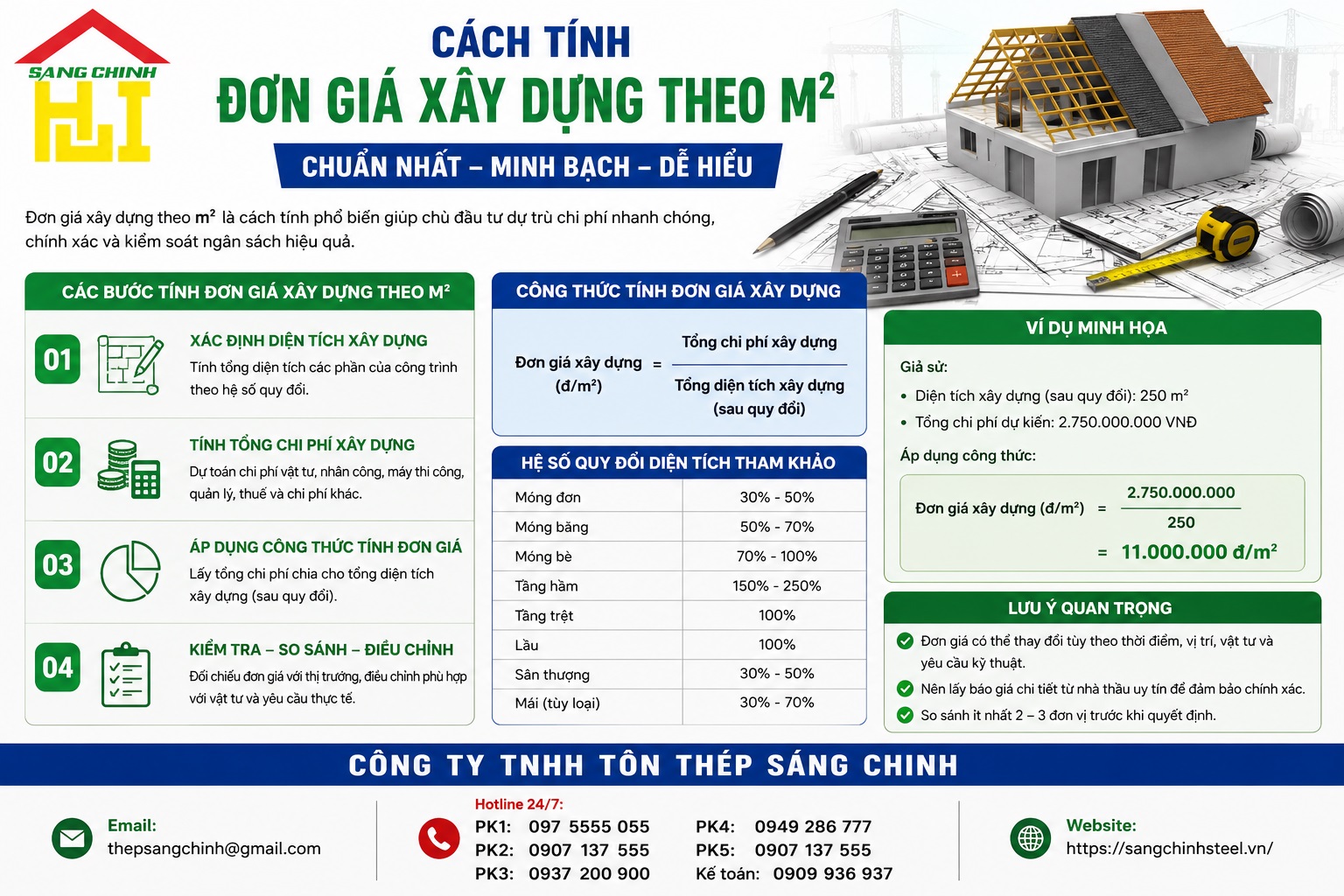 Cách tính đơn giá xây dựng theo m2 chuẩn nhất