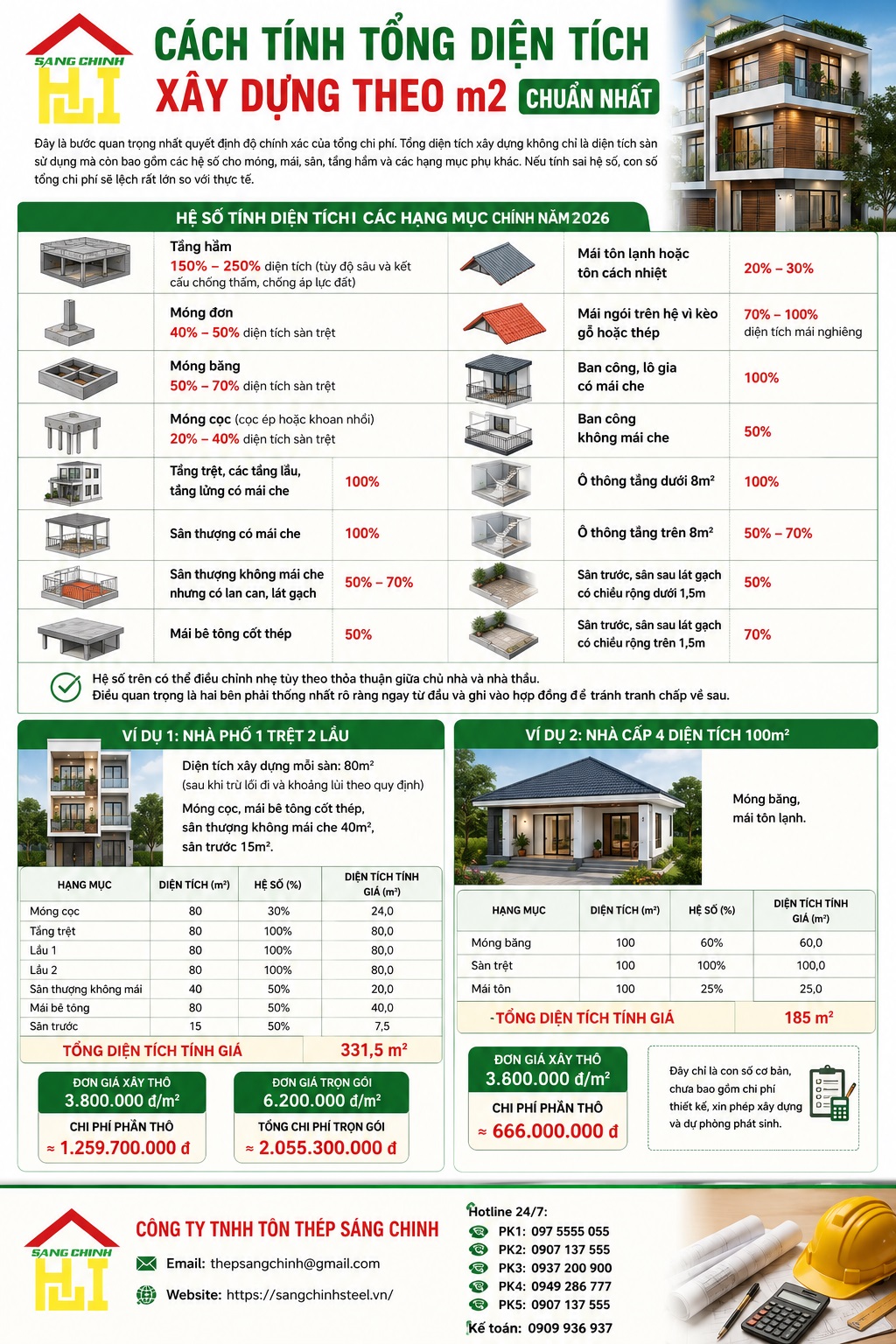 Cách tính đơn giá xây dựng theo m2 chuẩn nhất