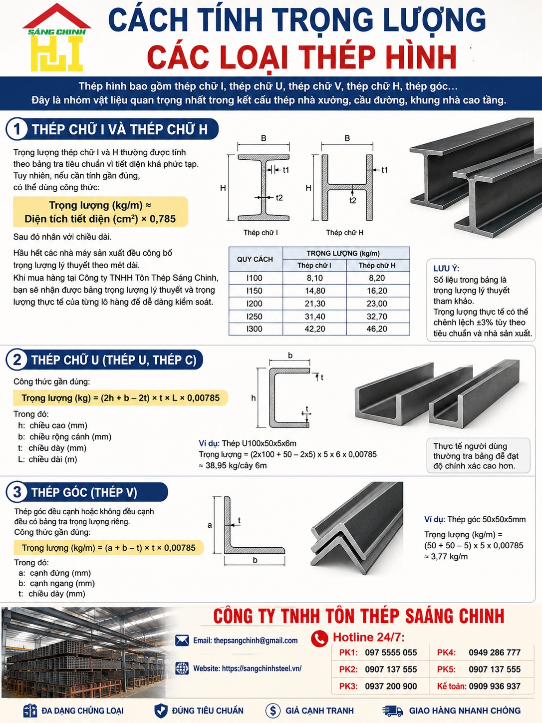 Cách tính trọng lượng thép
