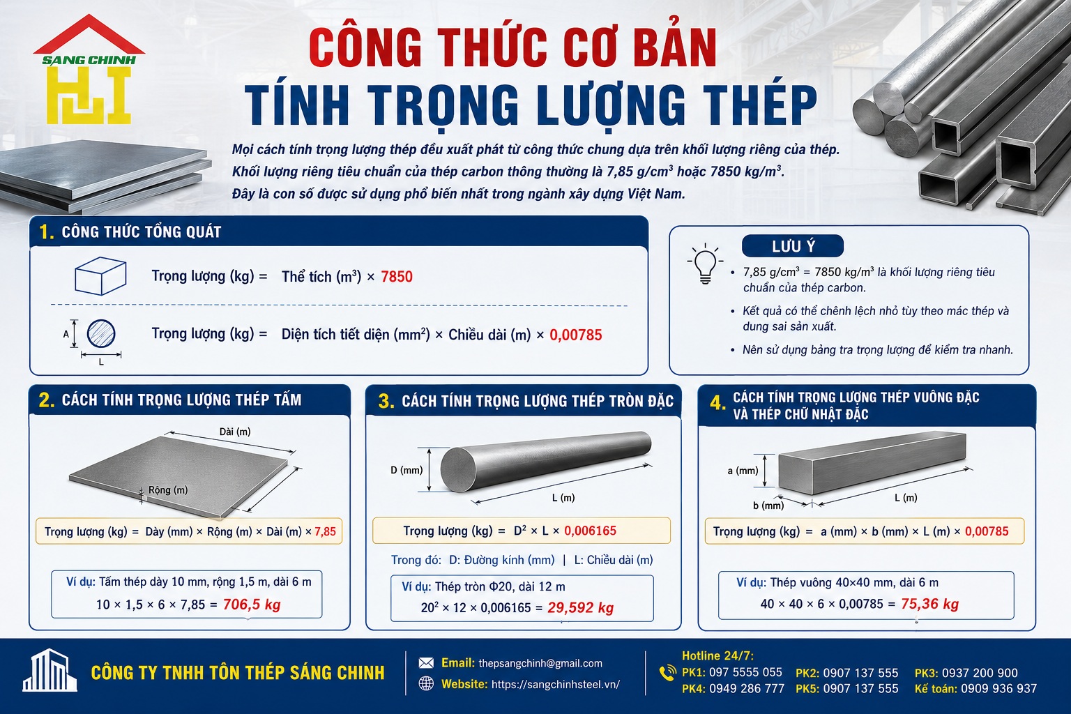 Cách tính trọng lượng thép