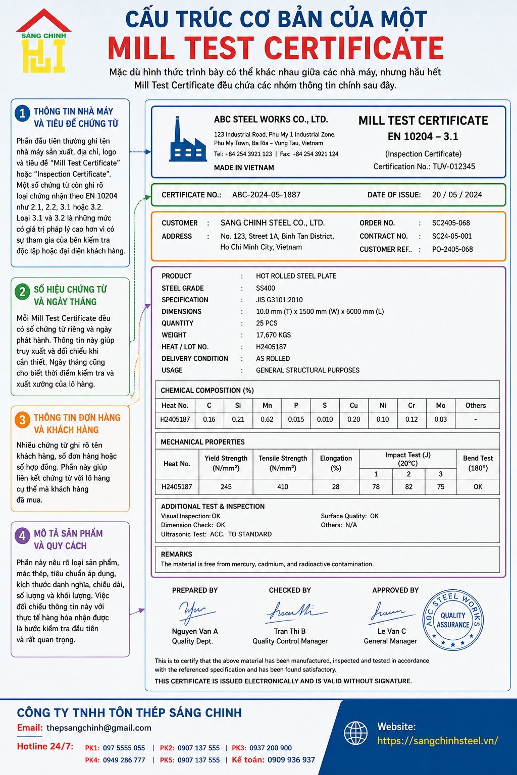 Cách xem Mill Test Certificate