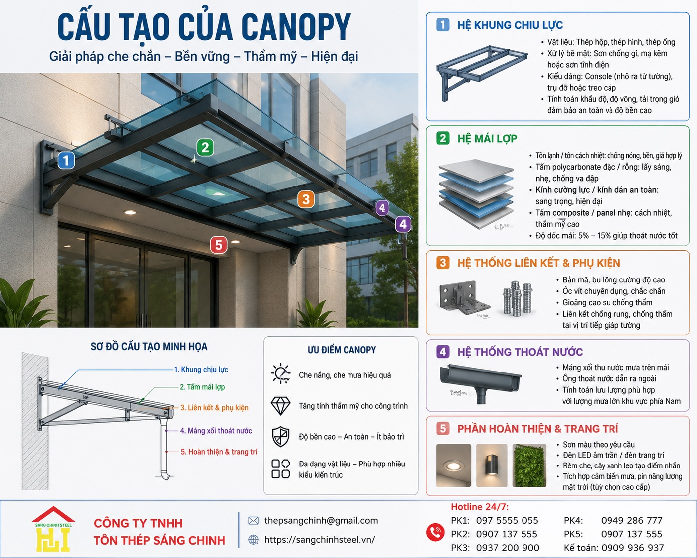 Canopy là gì? Cấu tạo, công năng và ứng dụng trong công