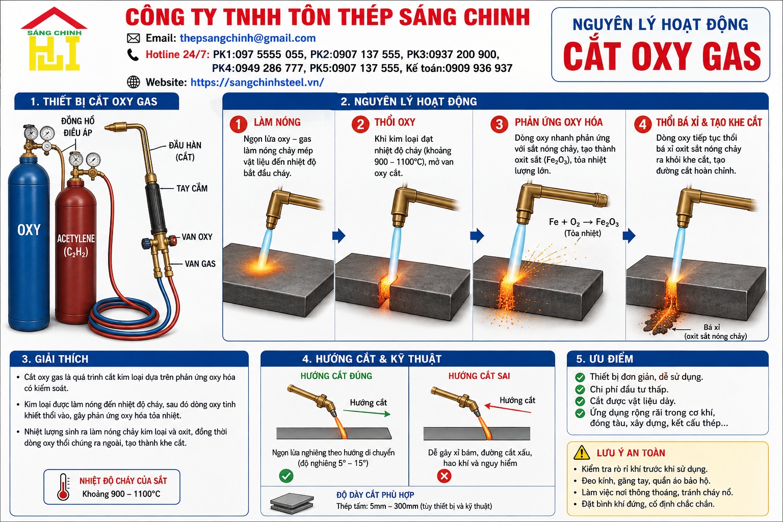 Cắt oxy gas