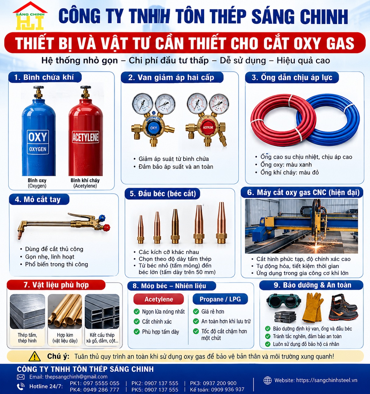 Cắt oxy gas