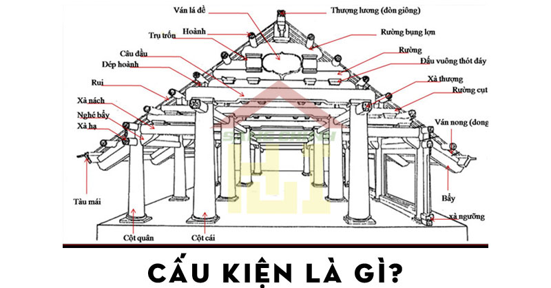 Xuất xứ của thép trong cấu kiện xây dựng