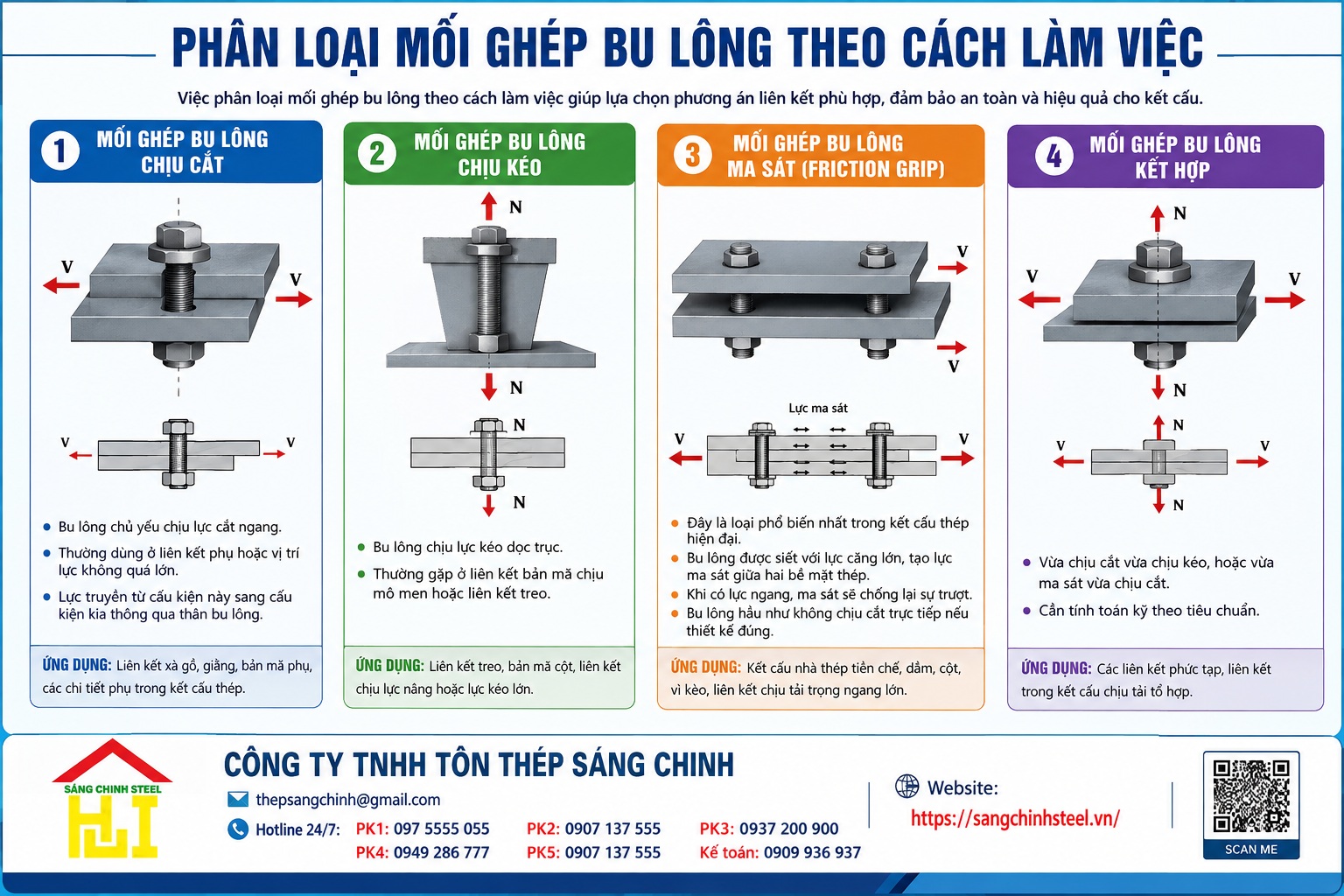 Cấu tạo mối ghép bu lông gồm mấy phần? Giải đáp chi tiết