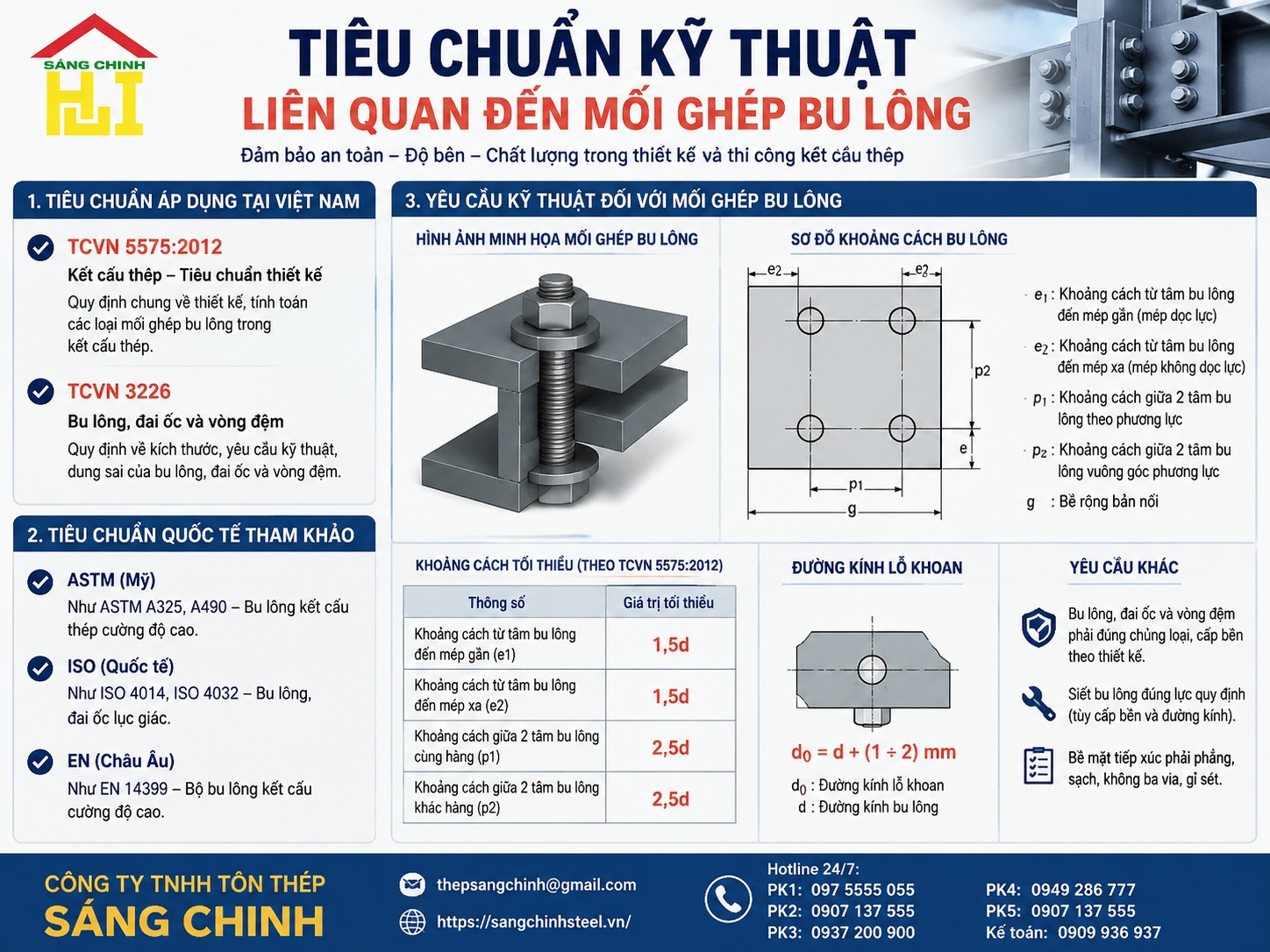 Cấu tạo mối ghép bu lông gồm mấy phần? Giải đáp chi tiết
