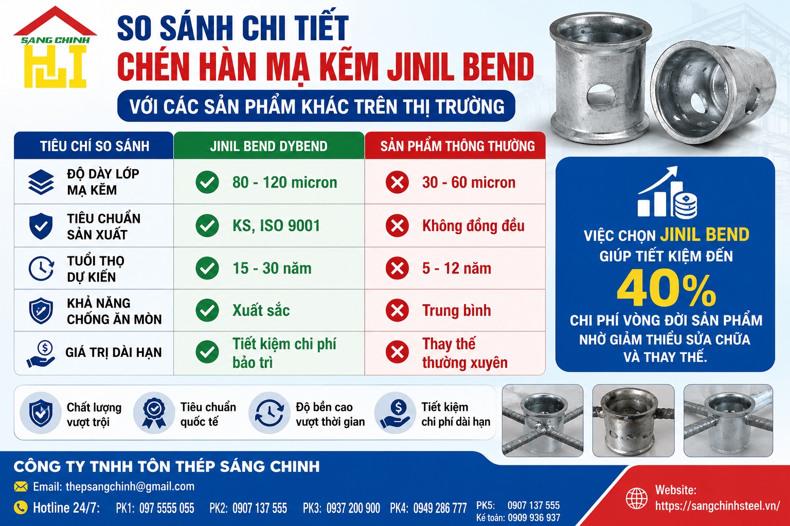 Chén hàn mạ kẽm (Cap) Jinil bend (Dybend) – Hàn Quốc