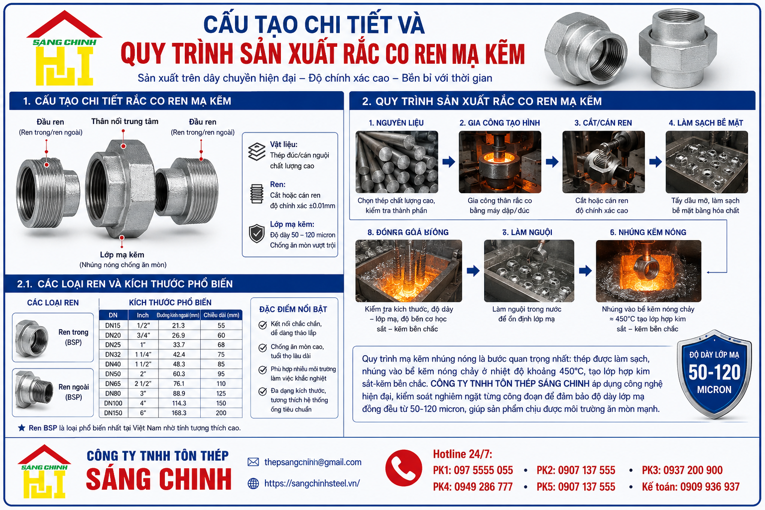 Rắc Co Ren Mạ Kẽm